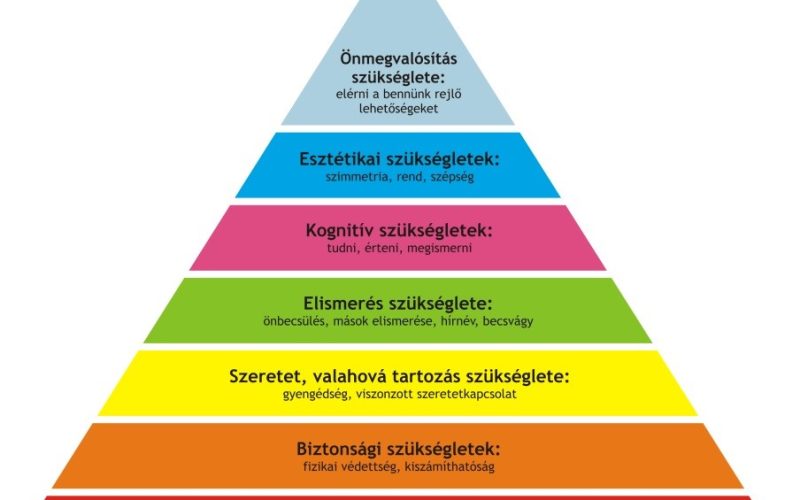 Skizofrénia és önmegvalósítás: Maslow piramis és Flow elmélet